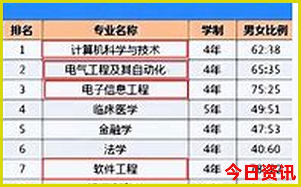 成都五日游跟团多少钱